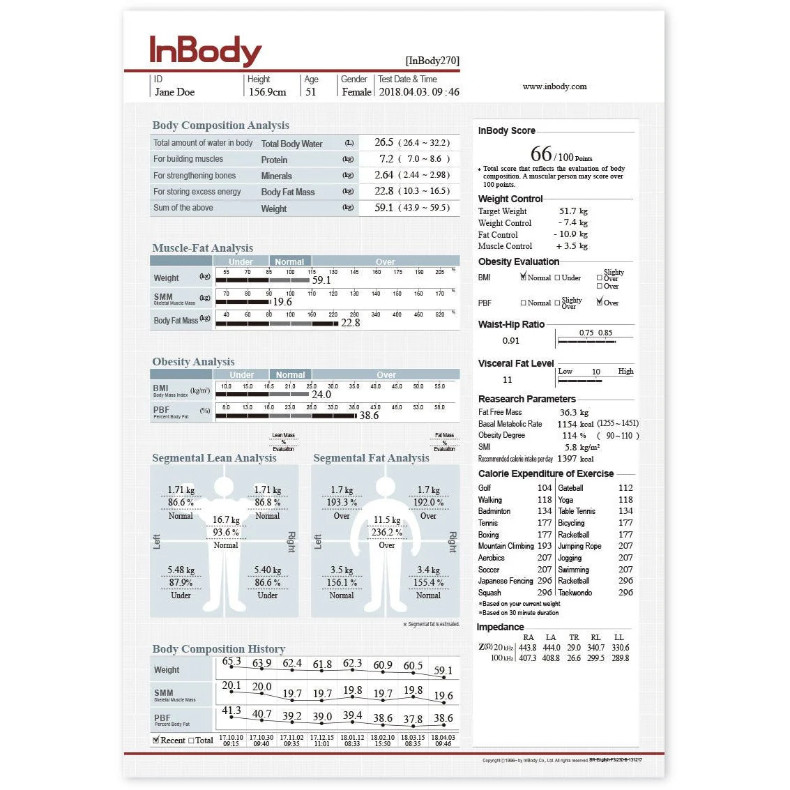InBody 270 Body Composition Analyser - Image 6