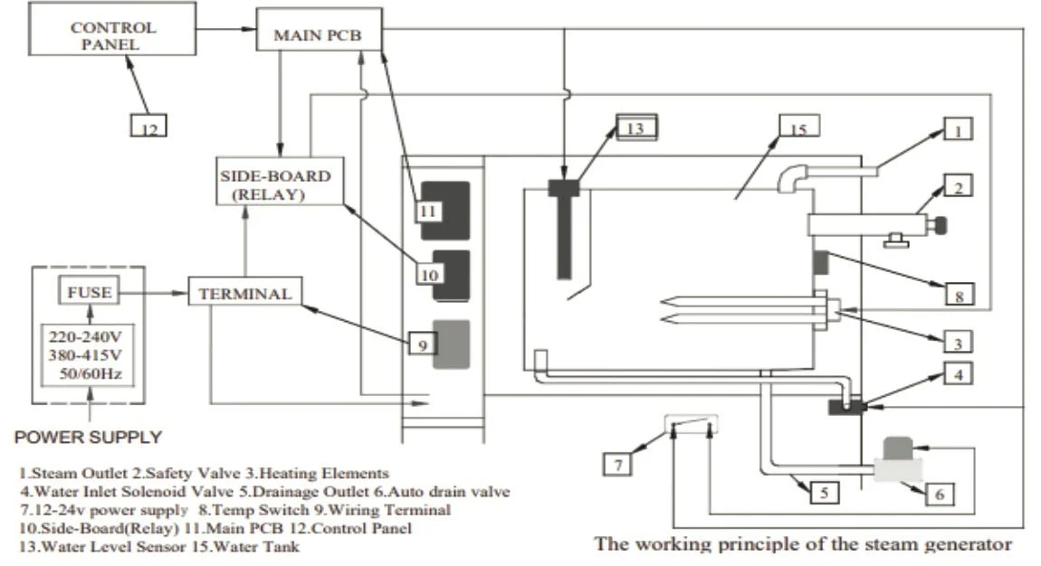 Jaquar Steam Generator 4kW or 6kW - Image 4