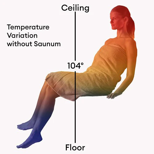 Saunum Air 10kW Sauna Heater - Image 7